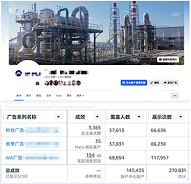 Facebook广告,Facebook营销,社媒广告,跨境电商推广,Facebook推广,精准广告投放,社交媒体广告,品牌曝光,Facebook广告策略,全球市场拓展