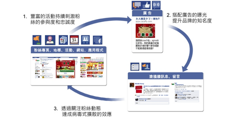 社媒营销,社交媒体广告,跨境电商推广,品牌社交媒体,社媒广告投放,TikTok营销,Facebook广告,社媒内容创作,社媒策略,品牌曝光