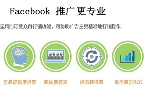 社媒营销,社交媒体广告,跨境电商推广,品牌社交媒体,社媒广告投放,TikTok营销,Facebook广告,社媒内容创作,社媒策略,品牌曝光