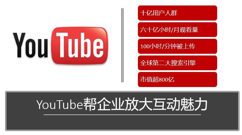 YouTube广告,视频广告,YouTube营销,跨境电商推广,品牌曝光,社交媒体广告,YouTube广告投放,视频广告策略,全球市场拓展,广告优化