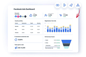 Facebook外贸营销、海外获客、B2B引流、Facebook广告、外贸推广、社媒营销、跨境营销、Google SEO、外贸询盘、国际贸易推广